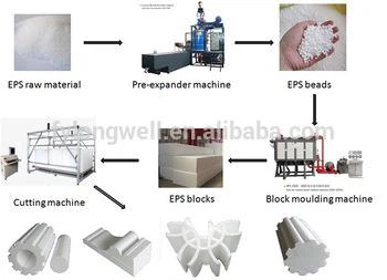 EPS Foam Cutting Machine Made in China